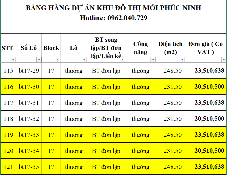 Bang Gia Ban Dat khu do thi Phuc Ninh dot 1