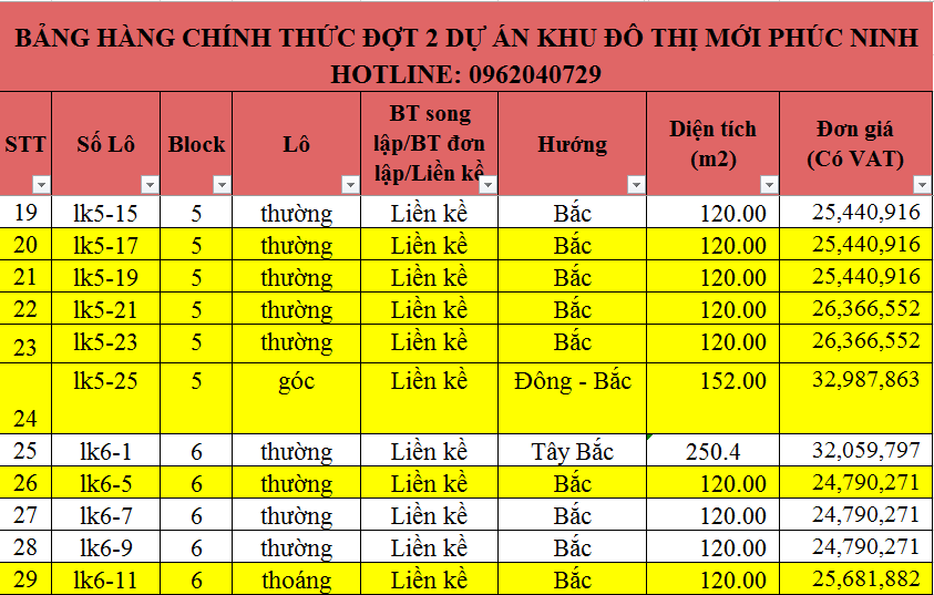 Gia Ban Dat LK5 LK6 Du an Phuc Ninh