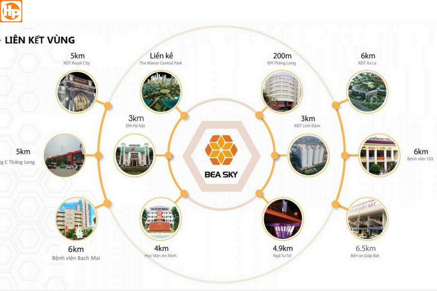 Liên kết vùng chung cư Bea Sky Đại Đông Á