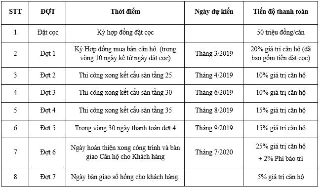 Tien do Thanh Toan Thang Long Victory