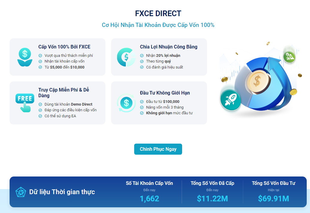 fxce direct