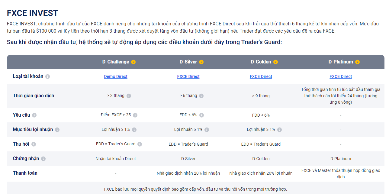 fxce invest cho trader tai nang