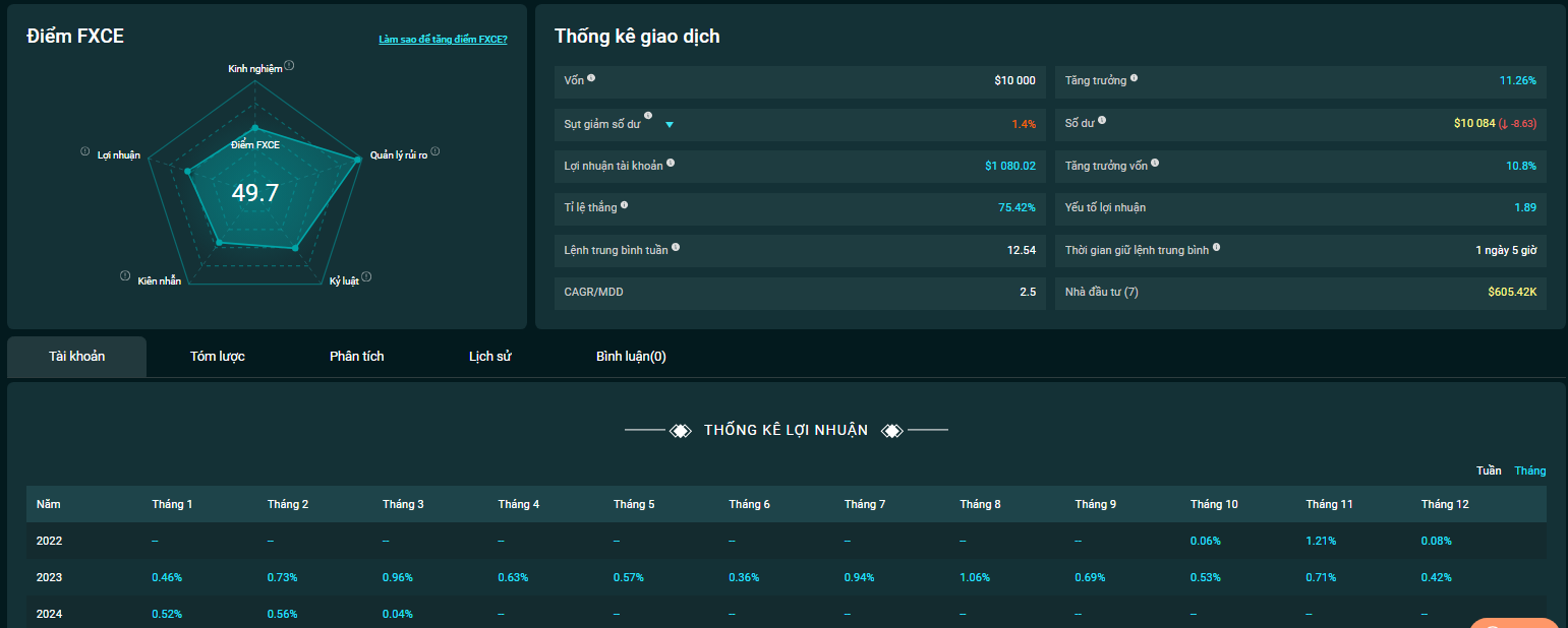 he thong cham diem trader